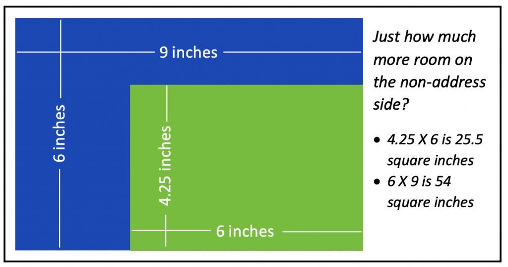 what is a standard postcard size